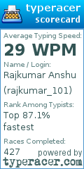 Scorecard for user rajkumar_101