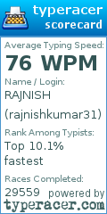 Scorecard for user rajnishkumar31