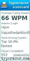 Scorecard for user rajusthedarklord