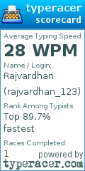 Scorecard for user rajvardhan_123