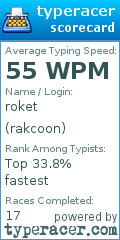 Scorecard for user rakcoon