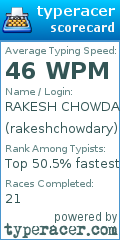 Scorecard for user rakeshchowdary