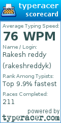 Scorecard for user rakeshreddyk