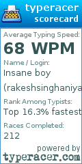 Scorecard for user rakeshsinghaniya