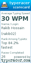 Scorecard for user rakib02