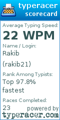 Scorecard for user rakib21