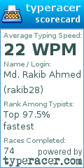 Scorecard for user rakib28
