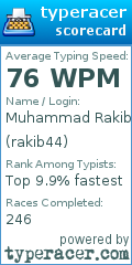 Scorecard for user rakib44