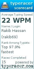 Scorecard for user rakib69