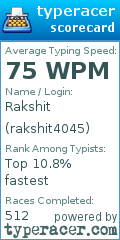 Scorecard for user rakshit4045