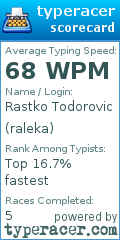 Scorecard for user raleka