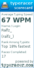 Scorecard for user ralfz_