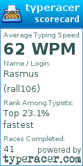 Scorecard for user rall106