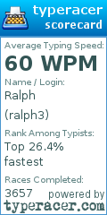 Scorecard for user ralph3