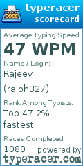 Scorecard for user ralph327