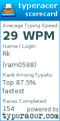 Scorecard for user ram0598