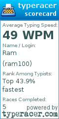 Scorecard for user ram100