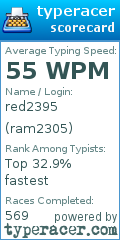 Scorecard for user ram2305