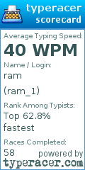 Scorecard for user ram_1