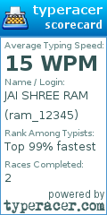 Scorecard for user ram_12345