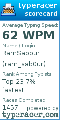 Scorecard for user ram_sab0ur