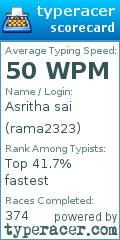 Scorecard for user rama2323