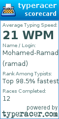 Scorecard for user ramad