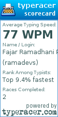 Scorecard for user ramadevs