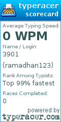 Scorecard for user ramadhan123