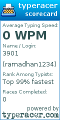 Scorecard for user ramadhan1234