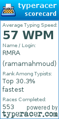 Scorecard for user ramamahmoud