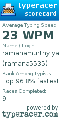 Scorecard for user ramana5535