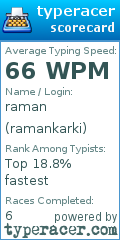 Scorecard for user ramankarki