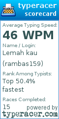 Scorecard for user rambas159