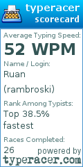 Scorecard for user rambroski