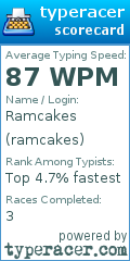 Scorecard for user ramcakes