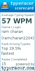 Scorecard for user ramcharan2204
