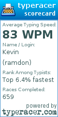 Scorecard for user ramdon