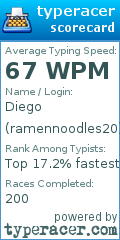 Scorecard for user ramennoodles20