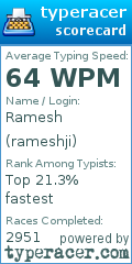 Scorecard for user rameshji