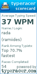 Scorecard for user ramiides
