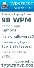 Scorecard for user ramonaflowers101