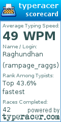Scorecard for user rampage_raggs