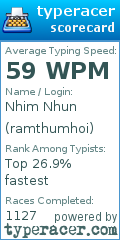 Scorecard for user ramthumhoi