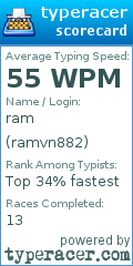 Scorecard for user ramvn882