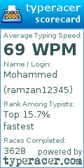 Scorecard for user ramzan12345