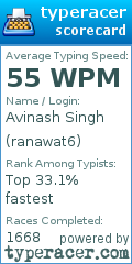 Scorecard for user ranawat6