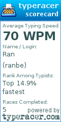 Scorecard for user ranbe