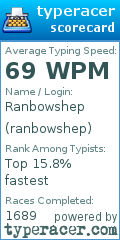Scorecard for user ranbowshep