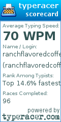 Scorecard for user ranchflavoredcoffee